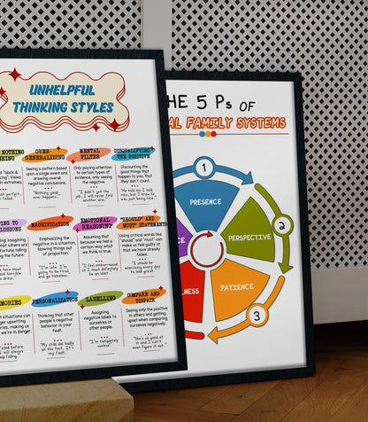 Unhelpful Thinking Styles Mental Health Poster (3)