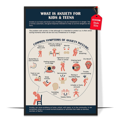 What Is Anxiety Poster