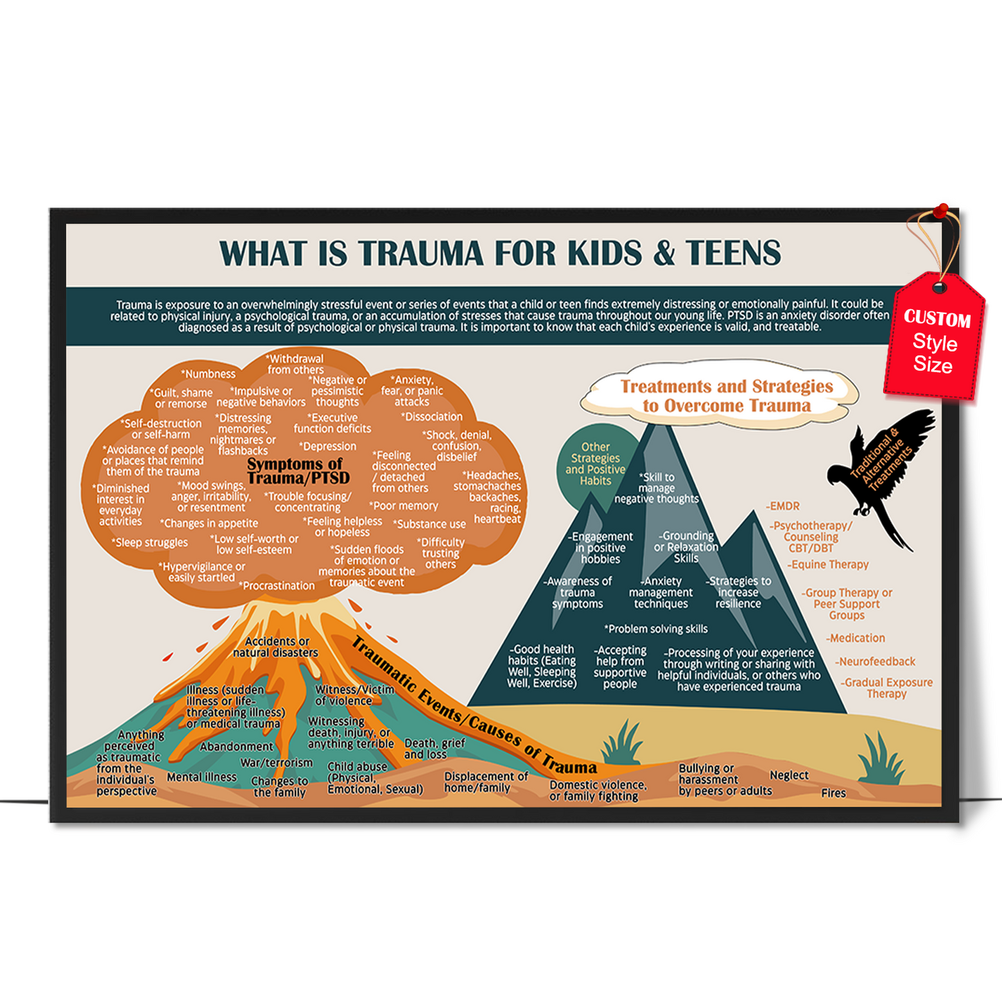 What Is Trauma Poster