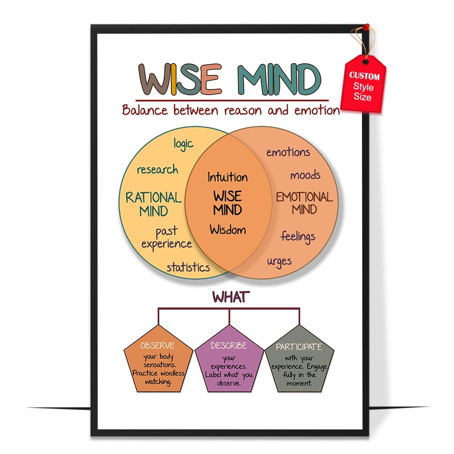 Wise Mind Poster