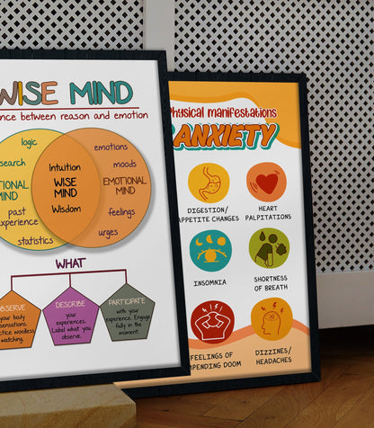 Wise Mind Radical Acceptance CBT Therapy Poster (3)