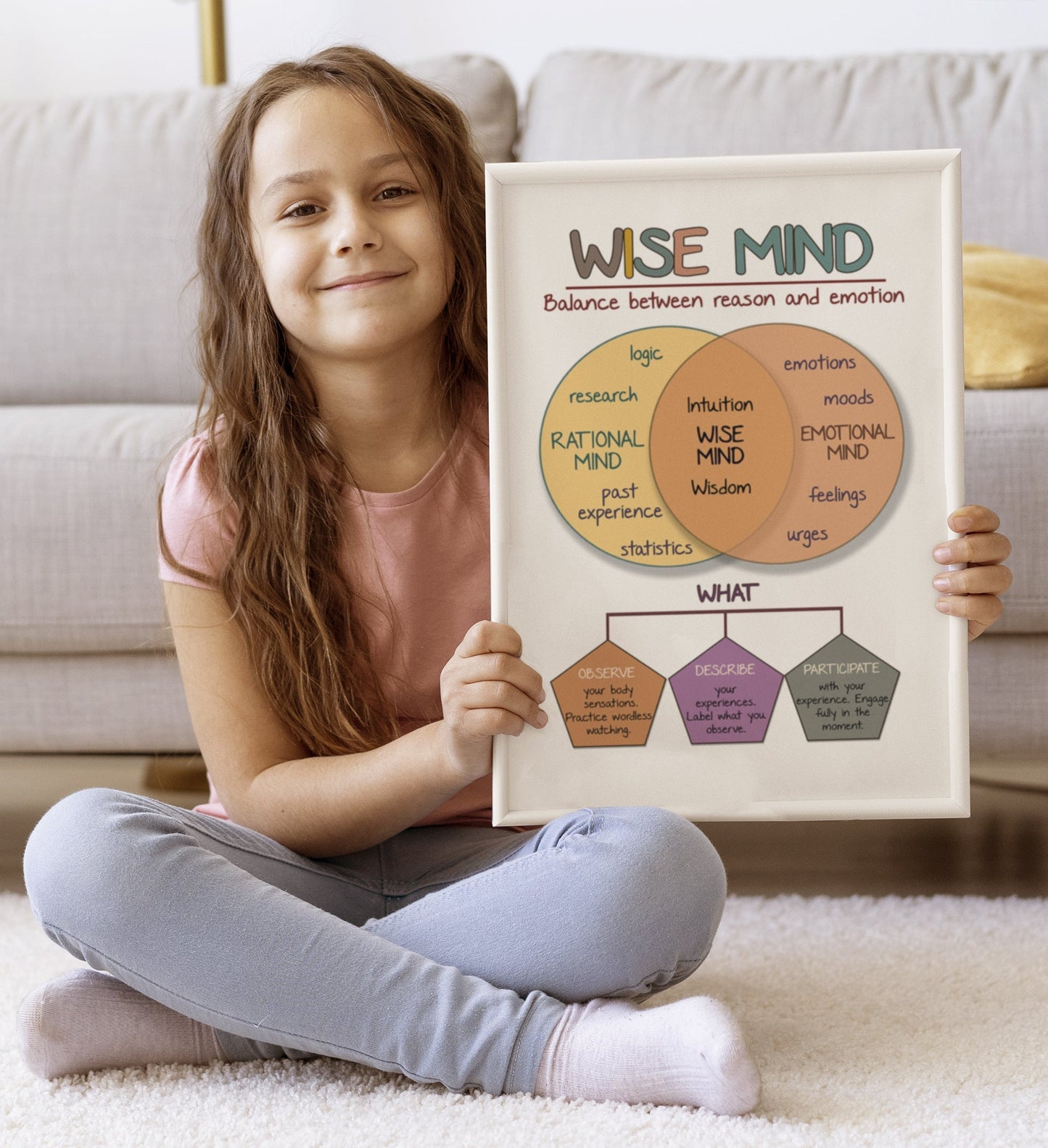 Wise Mind Radical Acceptance CBT Therapy Poster (5)