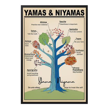  Yamas and Niyamas Raja Positive Yoga Meditation Poster Design 1