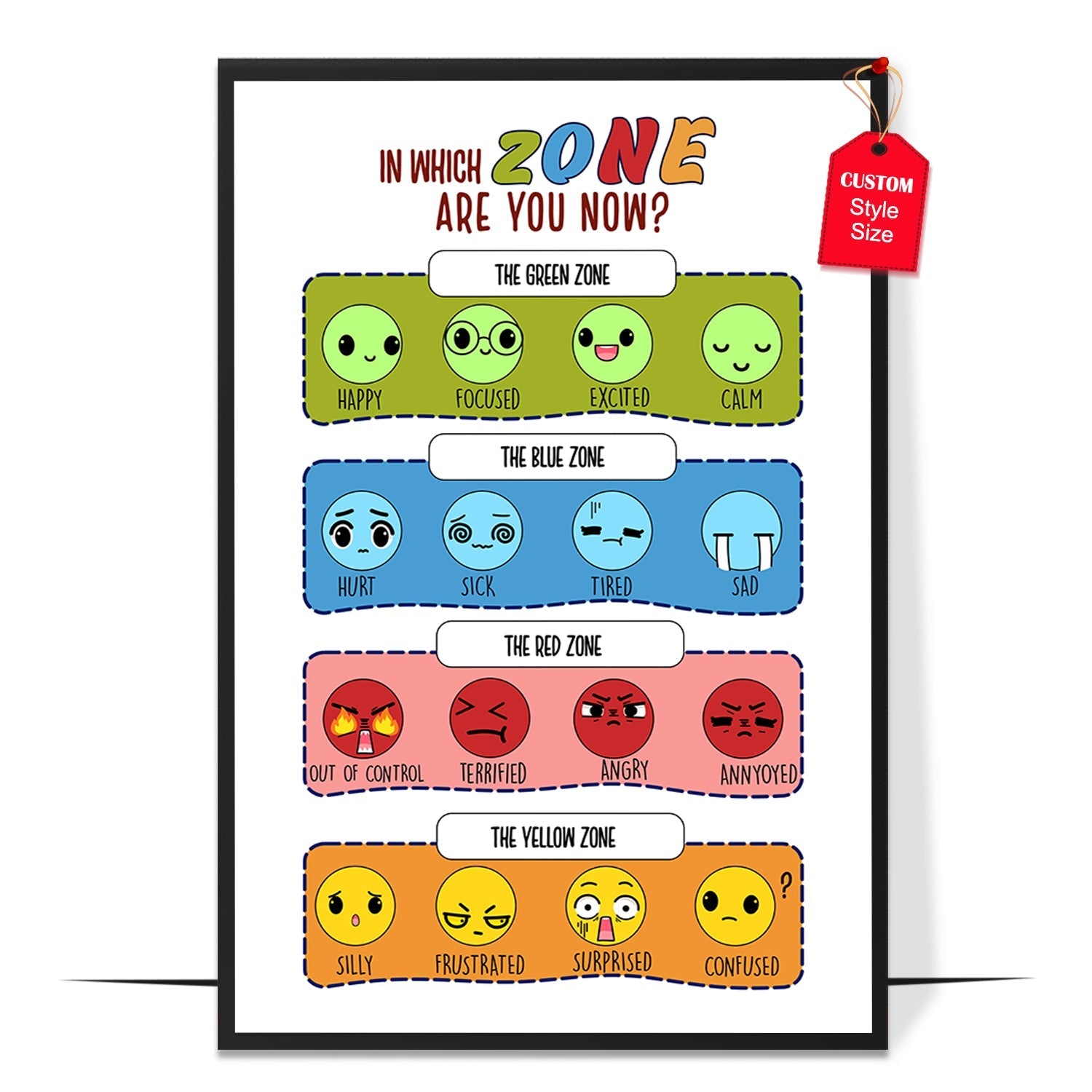 Zone Of Regulations Poster