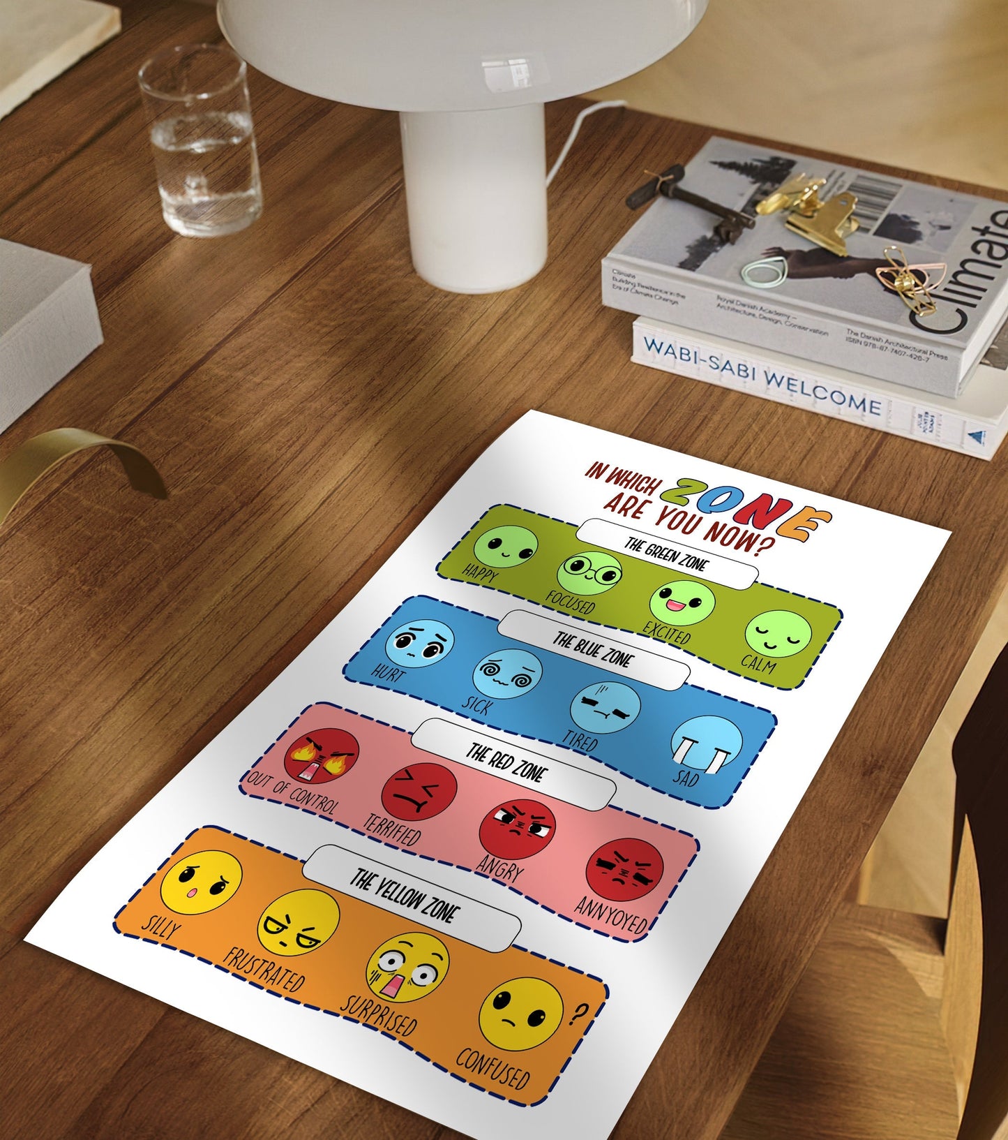 Zone of Regulations Emotions SEL Therapy Poster (2)