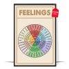 The Feelings Wheel Poster