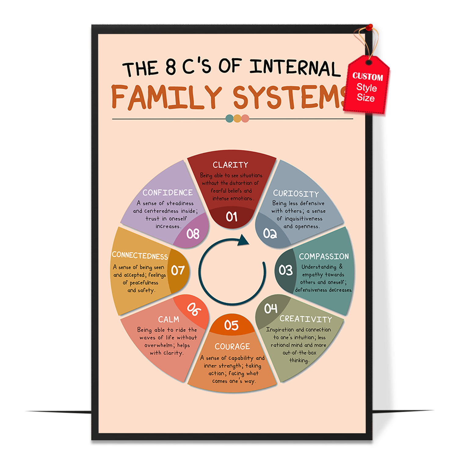 Boho 8 C'S of Internal Family Systems Poster