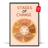 Boho Stages of Change Poster