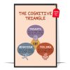 Boho The Cognitive Triangle Poster