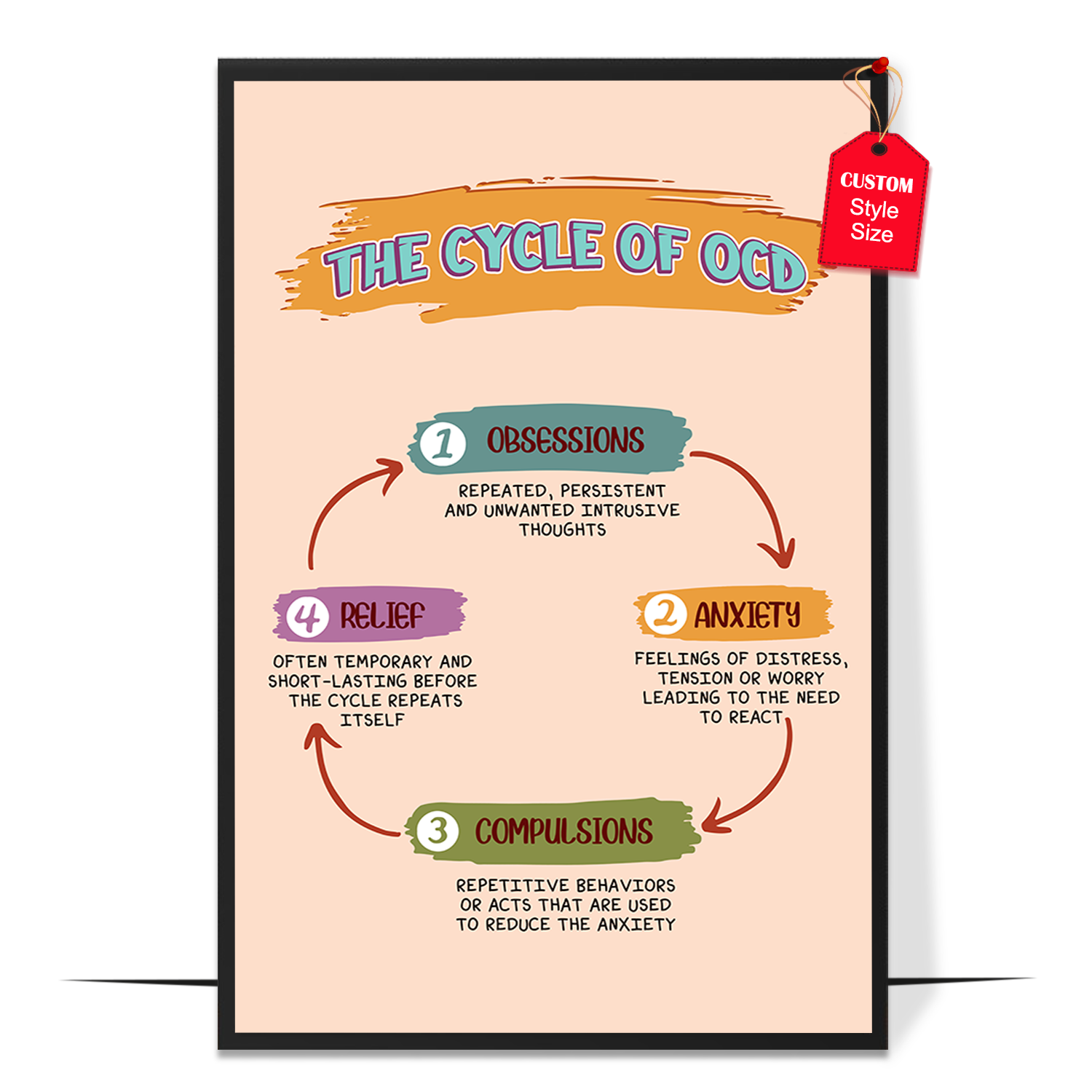 Boho The Cycle of OCD Poster