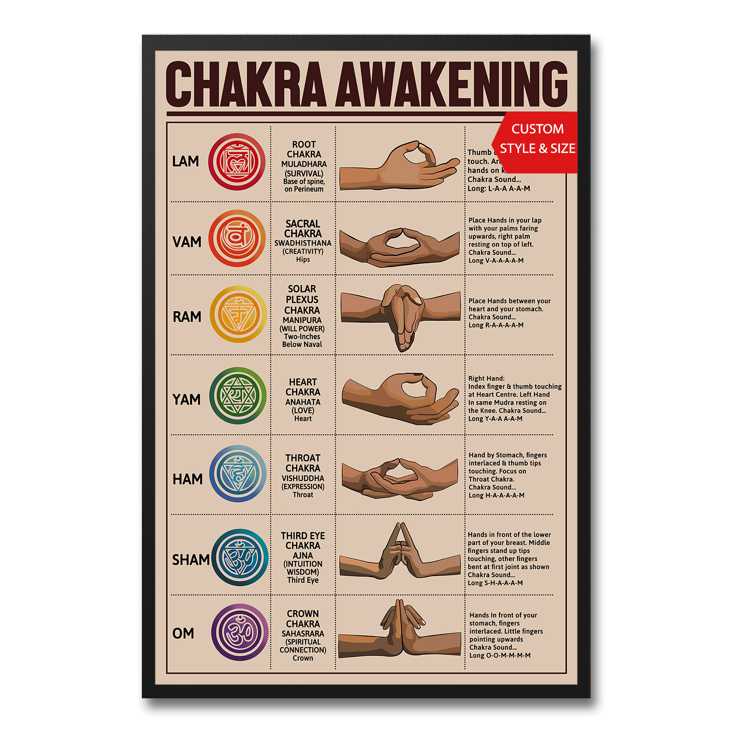 Chakra Awakening Poster