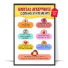 Coping Statement Poster