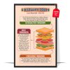 Essay Writing Sandwich Model Poster