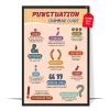 Punctuation Chart Poster