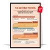 The Writing Process Poster