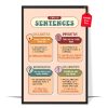 Types of Sentences Poster