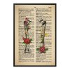 Vintage Femur Bone Anatomy Poster