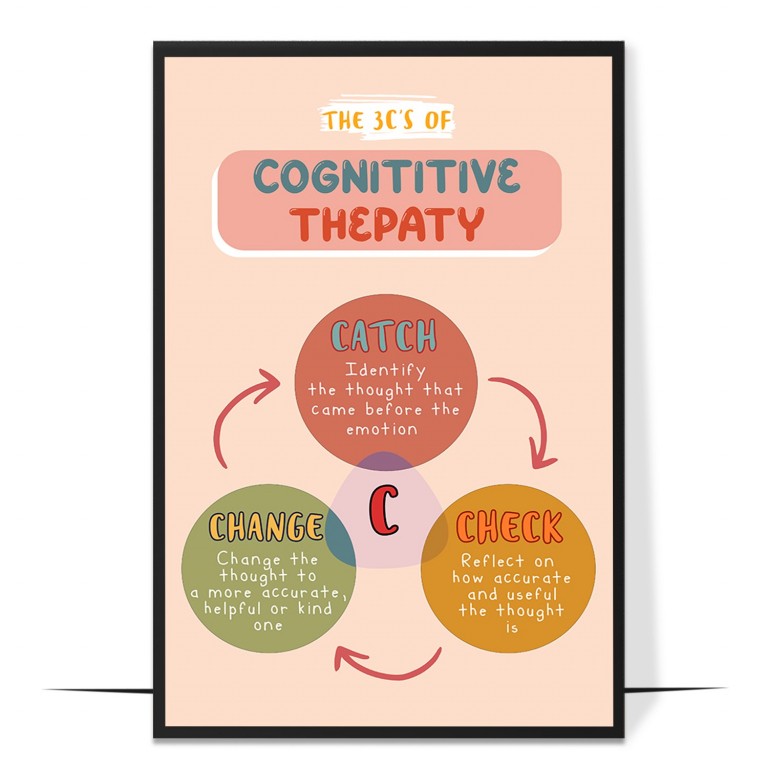 3 C’s of CBT poster — The three steps laid out in order, turning the idea of challen
