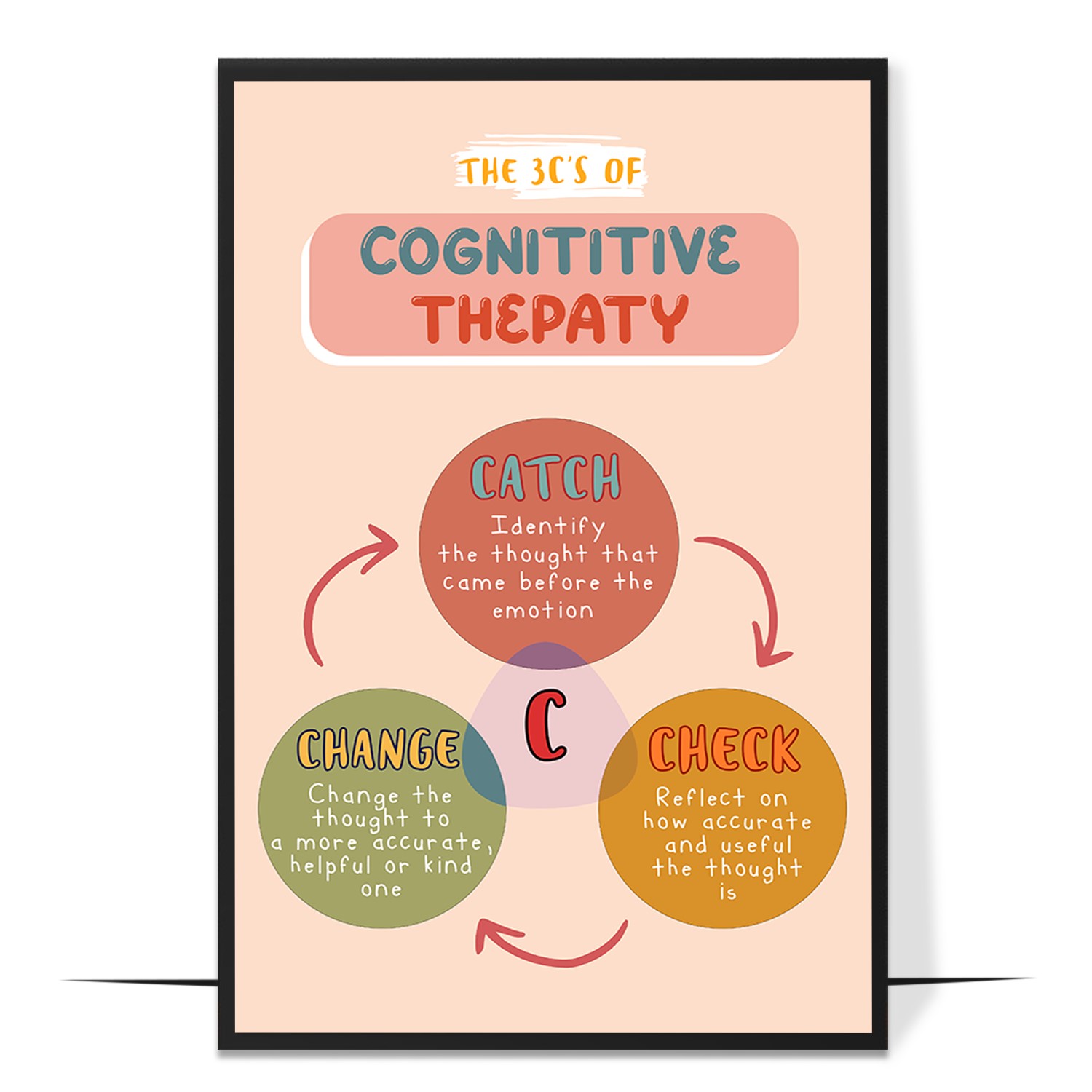 3 C's of Cognitive Printable