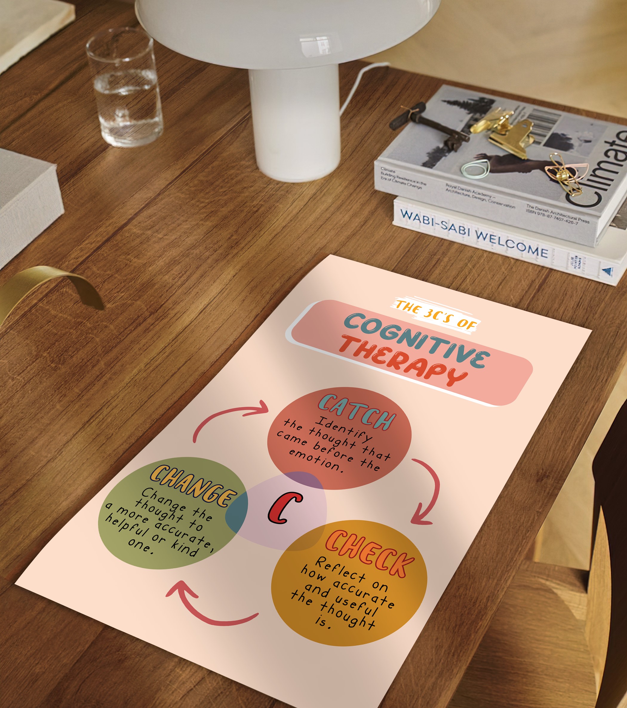 3 C's of Cognitive Boho Mental Health Printable - Image 2