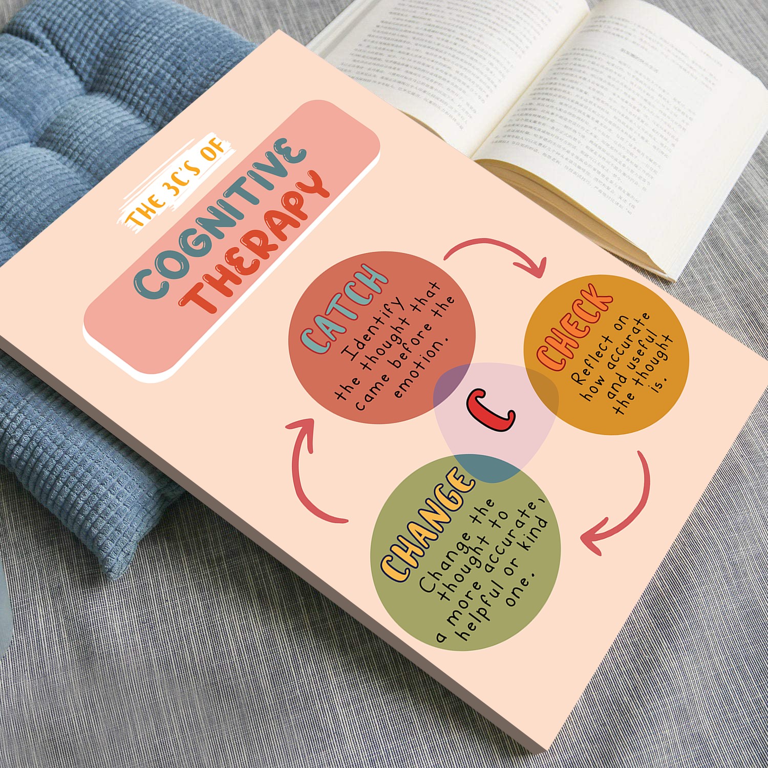 3 C's of Cognitive Boho Mental Health Printable - Image 4