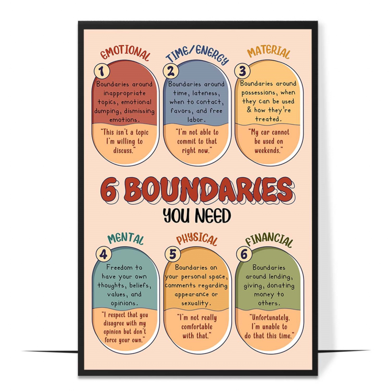 Types of boundaries poster — The six boundary types named with everyday examples, s