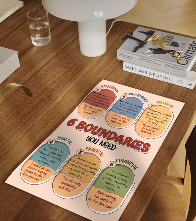 6 Types of Boundaries types of boundaries poster framed and displayed in a counseling office