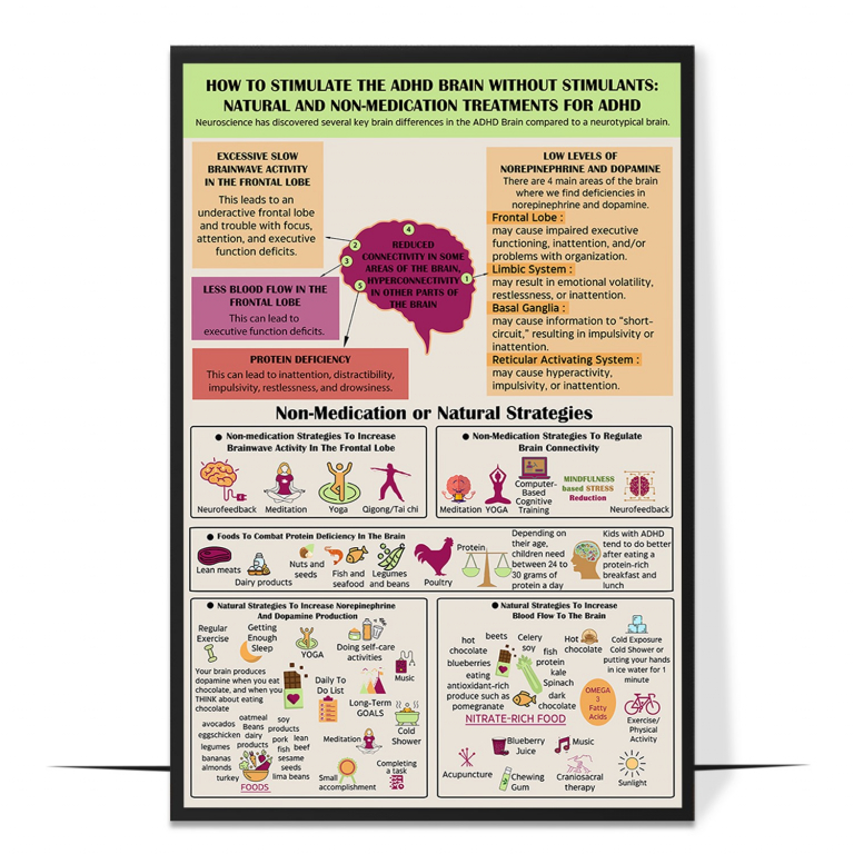 ADHD Natural Supports hand-drawn therapy print — A hand-drawn overview of lifestyle support ide