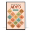 ADHD in Adults Printable