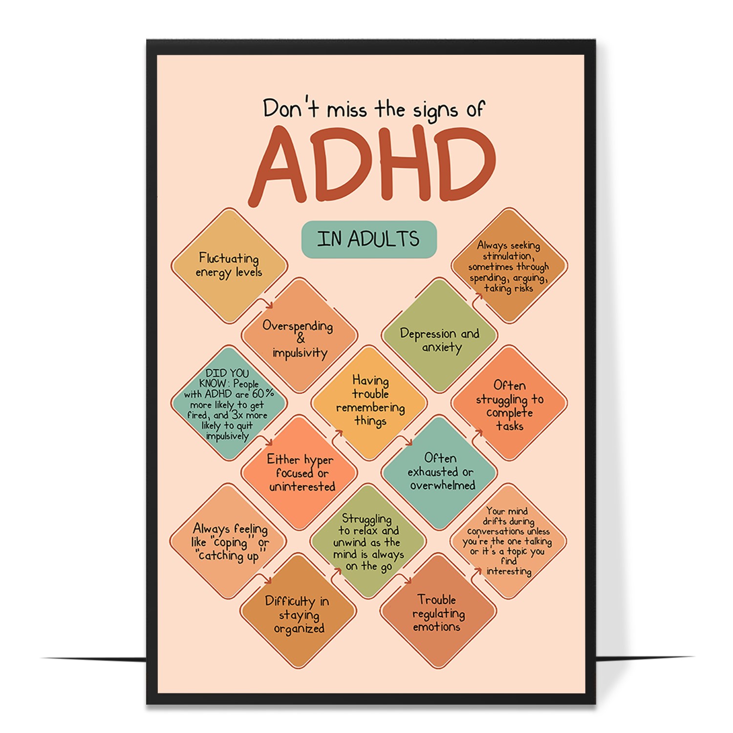 ADHD in Adults Printable