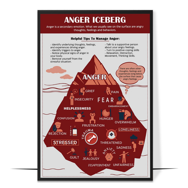Anger Iceberg hand-drawn therapy print — A hand-drawn iceberg with anger at the tip and