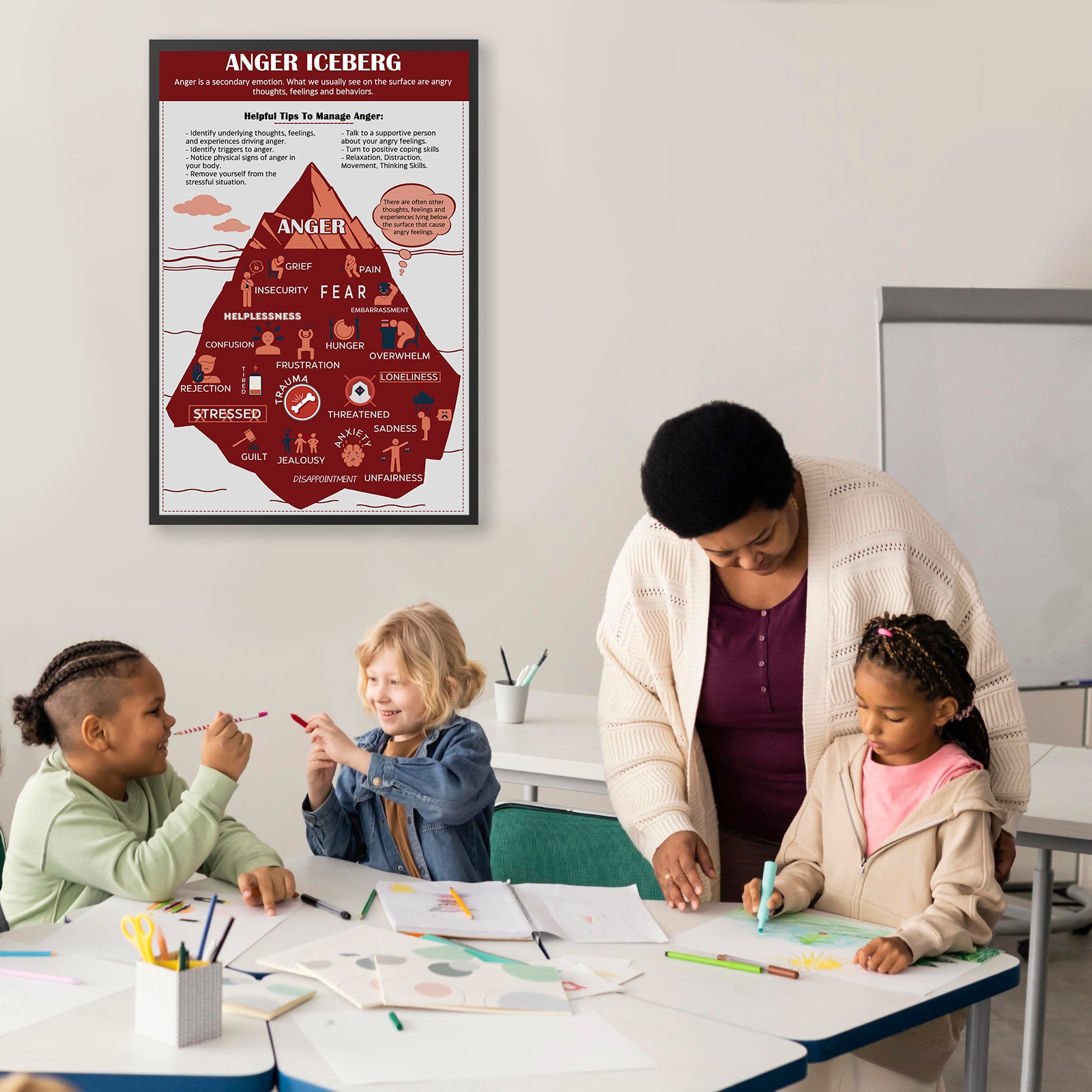 Anger Iceberg Mental Health Printable - Image 2