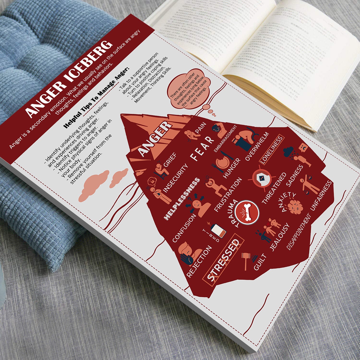 Anger Iceberg Mental Health Printable - Image 5