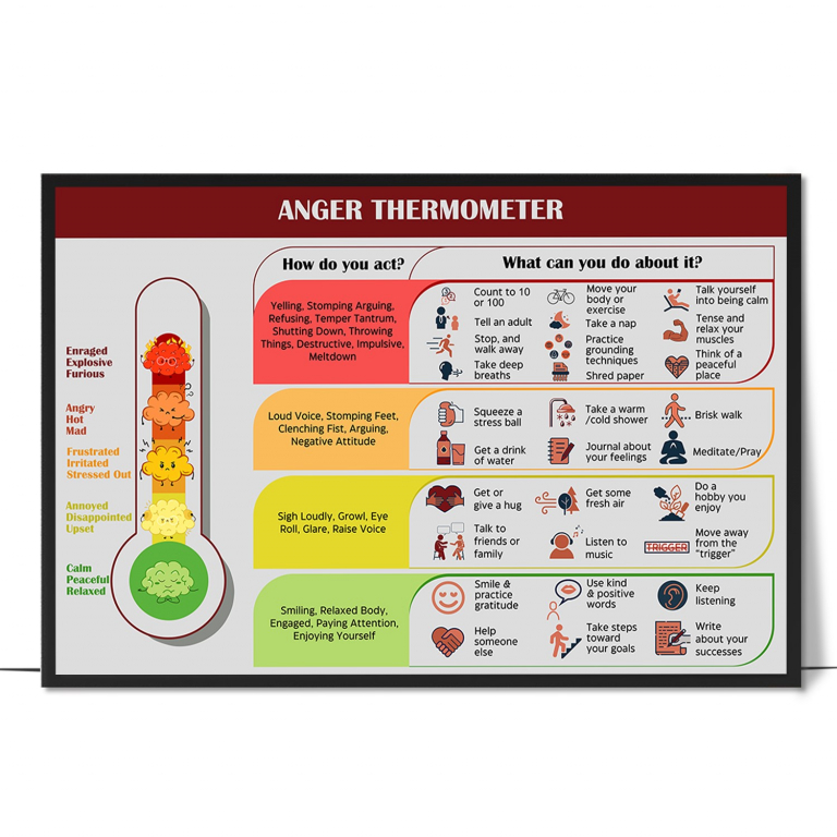 Anger Thermometer hand-drawn therapy print — A hand-drawn vertical thermometer in graduated