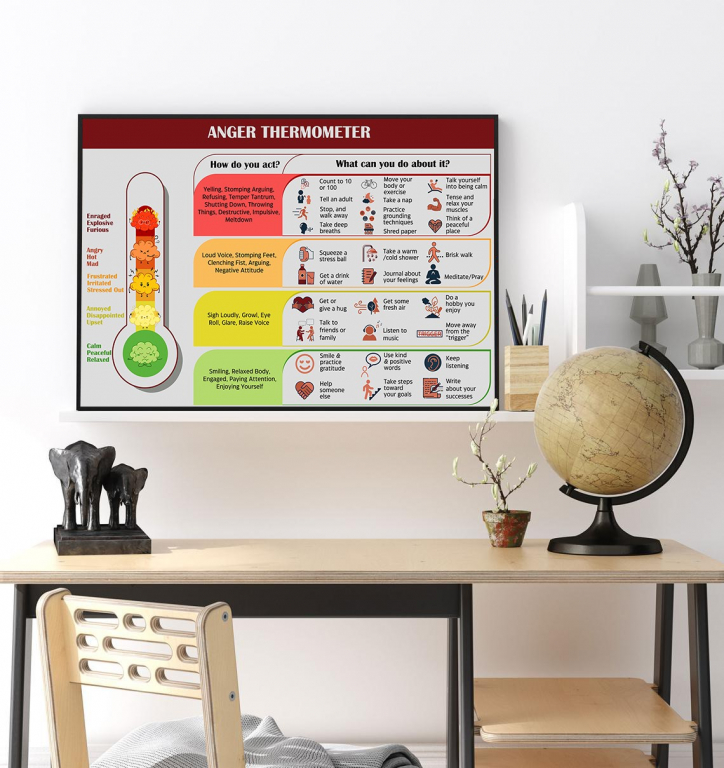 Anger Thermometer print framed in a therapy office
