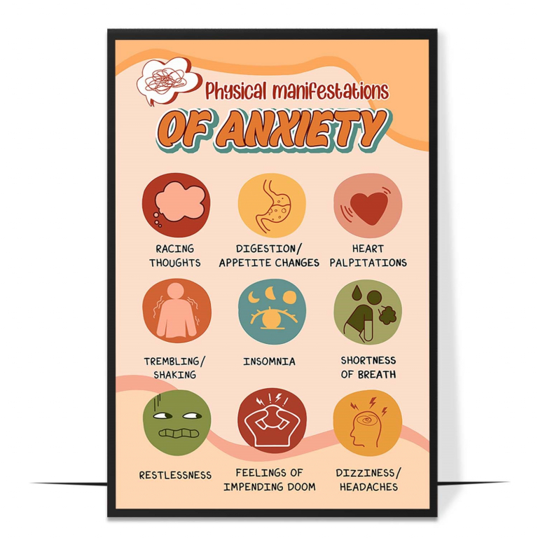 Anxiety symptoms poster — The mental and physical signs of anxiety grouped together,