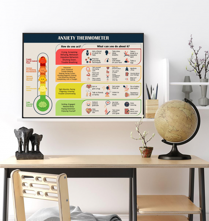 Anxiety Thermometer anxiety thermometer poster framed and displayed in a counseling office