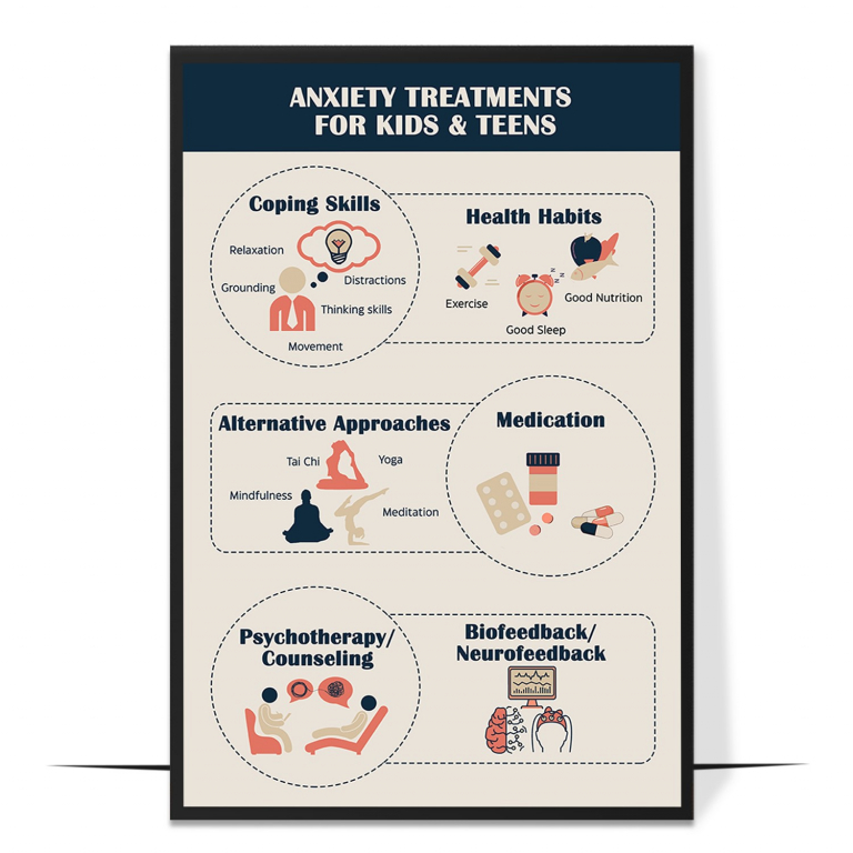 Anxiety treatment poster — The common anxiety treatment paths laid out simply, so fam