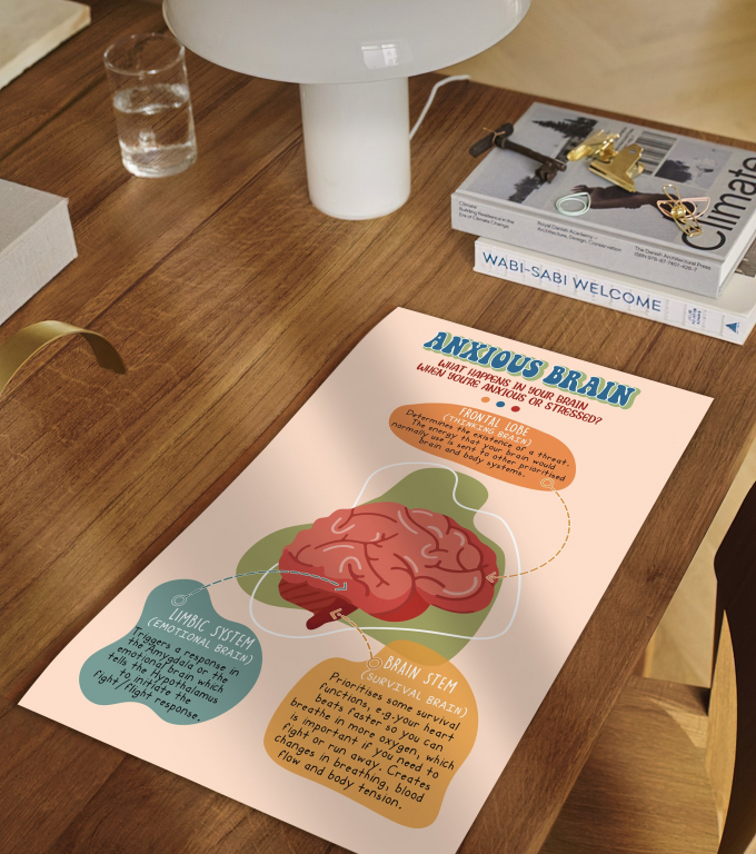 Anxious Brain anxious brain poster framed and displayed in a counseling office
