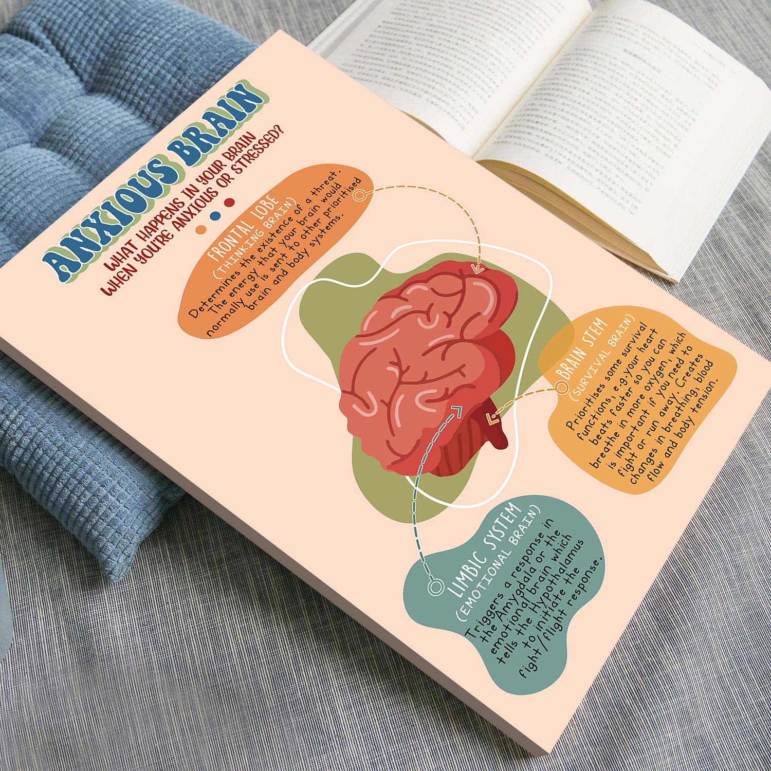 Anxious Brain Boho Mental Health Printable - Image 4