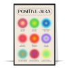 Aura Positive Affirmations Wall Art