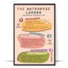 Autonomic Ladder Printable
