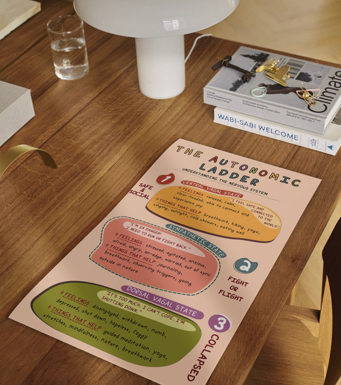 The Autonomic Ladder autonomic ladder poster framed and displayed in a counseling office