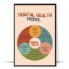 BPS Mental Health Model Printable