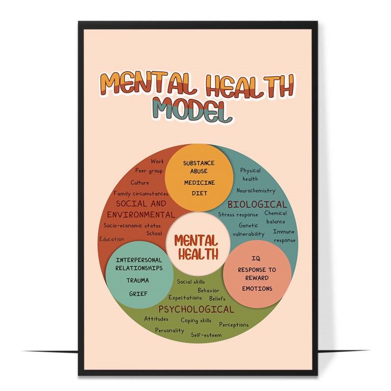 BPS Mental Health Model hand-drawn boho print — A hand-drawn boho diagram of the biopsychosoci