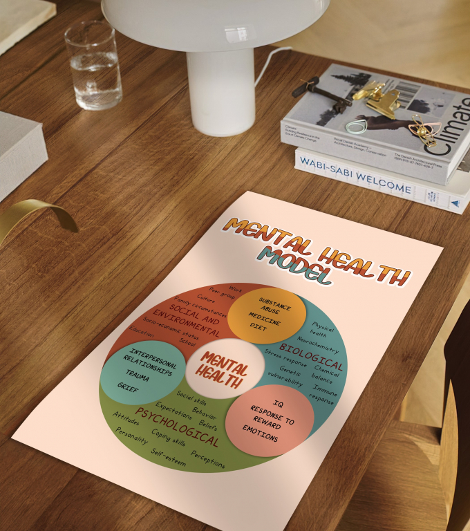 BPS Mental Health Model boho print framed and displayed in a classroom