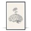 Brain Bloom Anatomy Wall Art