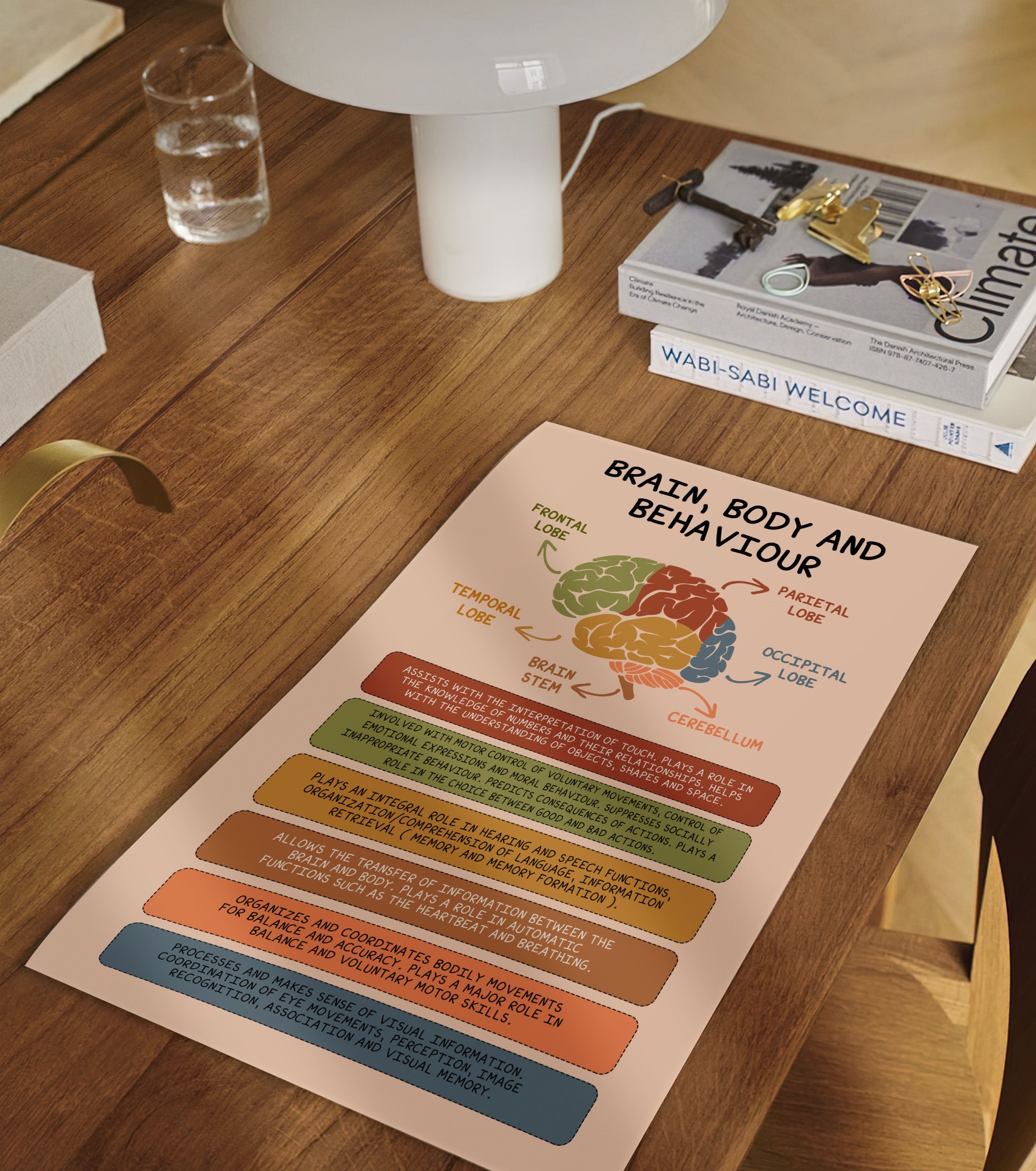 Brain Body and Behaviour Mental Health Printable - Image 2