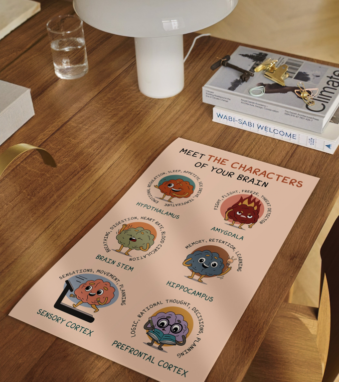 Brain Characters Emotions boho print framed and displayed in a classroom