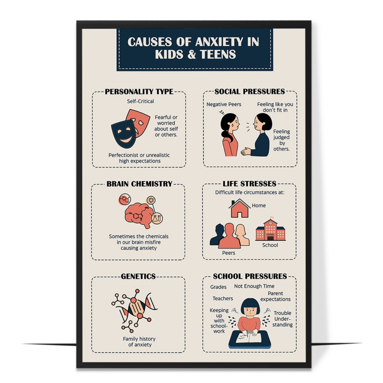 Causes of anxiety poster — The common contributors to anxiety grouped simply, so youn